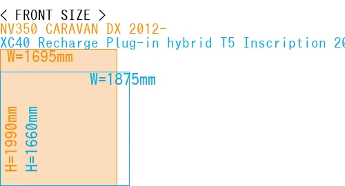 #NV350 CARAVAN DX 2012- + XC40 Recharge Plug-in hybrid T5 Inscription 2018-
